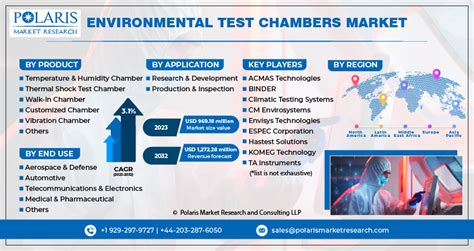 carbonation test chamber market|Carbonation Test Chamber Market Research Report 2032.